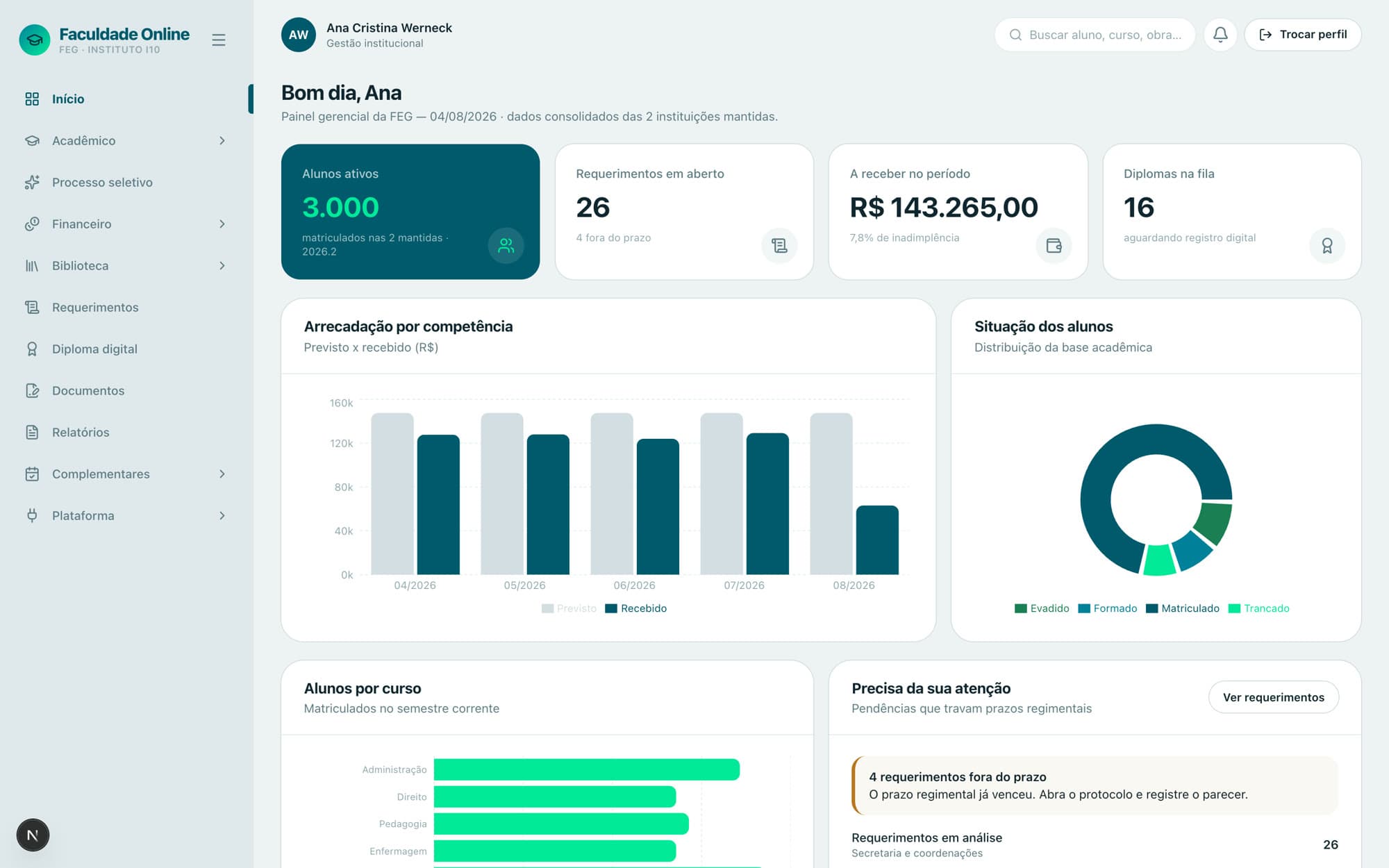 Painel gerencial do Faculdade Online
